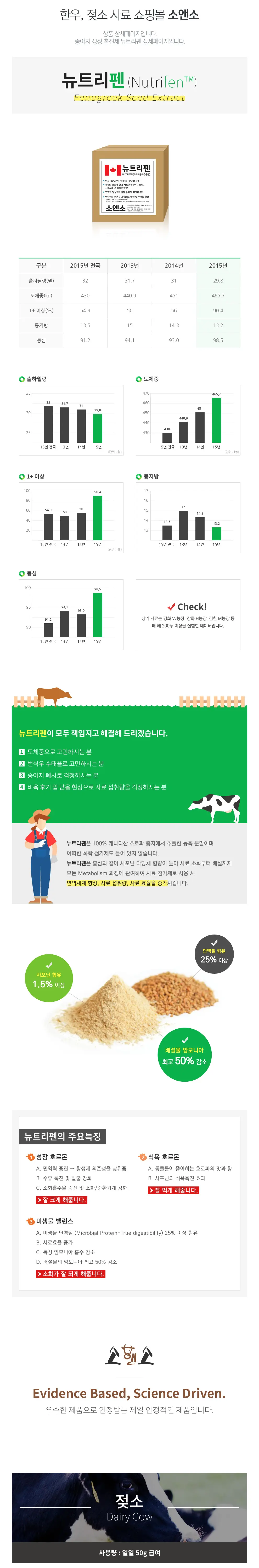 소앤소 PC 화면